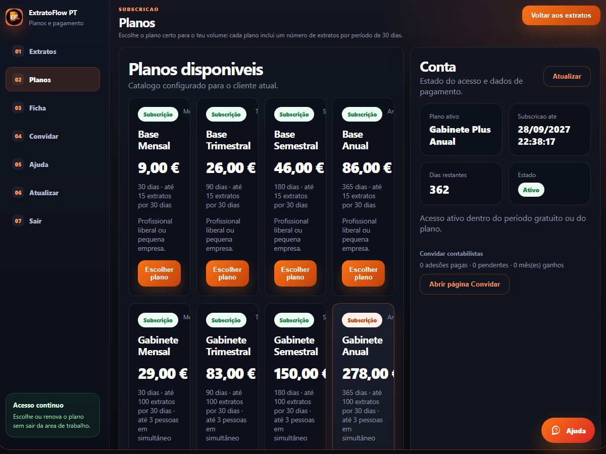 Planos: extratos incluídos por período e utilizadores por plano.